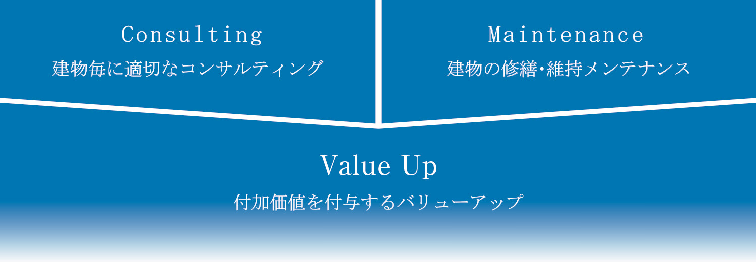 豊富なケーススタディや建物スペシャリスト